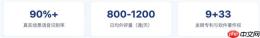 AI外呼系统选型指南:如何实现线索清洗与意向筛选 - php中文网