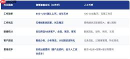 AI外呼系统选型指南:如何实现线索清洗与意向筛选 - php中文网