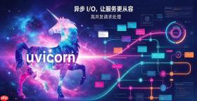 使用Docker部署Uvicorn应用的方法