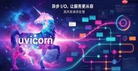 如何通过Uvicorn设置服务绑定IP
