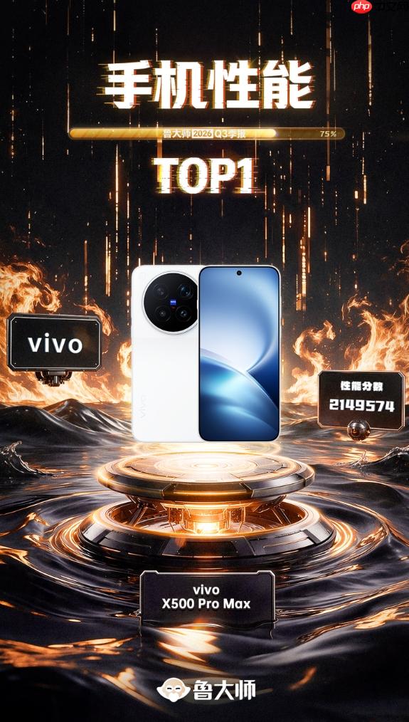 鲁大师2026年手机Q3季报:天玑9600 Pro助力vivo拿下性能榜首,OPPO继续斩获流畅双榜冠军 - php中文网