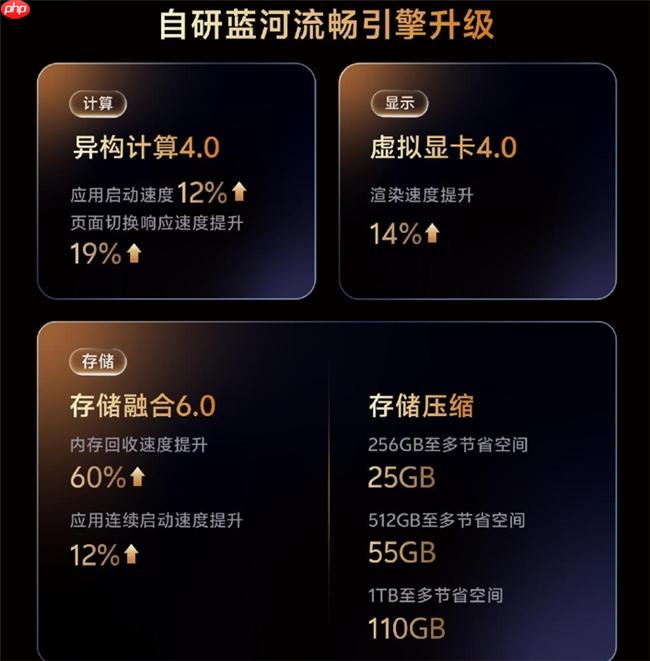 鲁大师2026年手机Q3季报:天玑9600 Pro助力vivo拿下性能榜首,OPPO继续斩获流畅双榜冠军 - php中文网