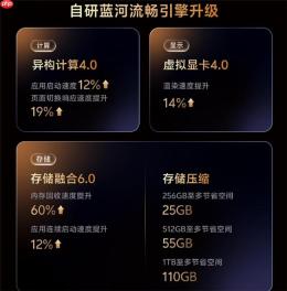 鲁大师2026年手机Q3季报:天玑9600 Pro助力vivo拿下性能榜首,OPPO继续斩获流畅双榜冠军 - php中文网