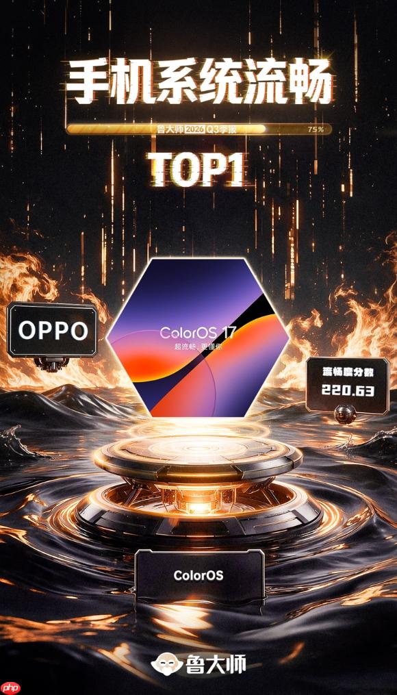 鲁大师2026年手机Q3季报:天玑9600 Pro助力vivo拿下性能榜首,OPPO继续斩获流畅双榜冠军 - php中文网