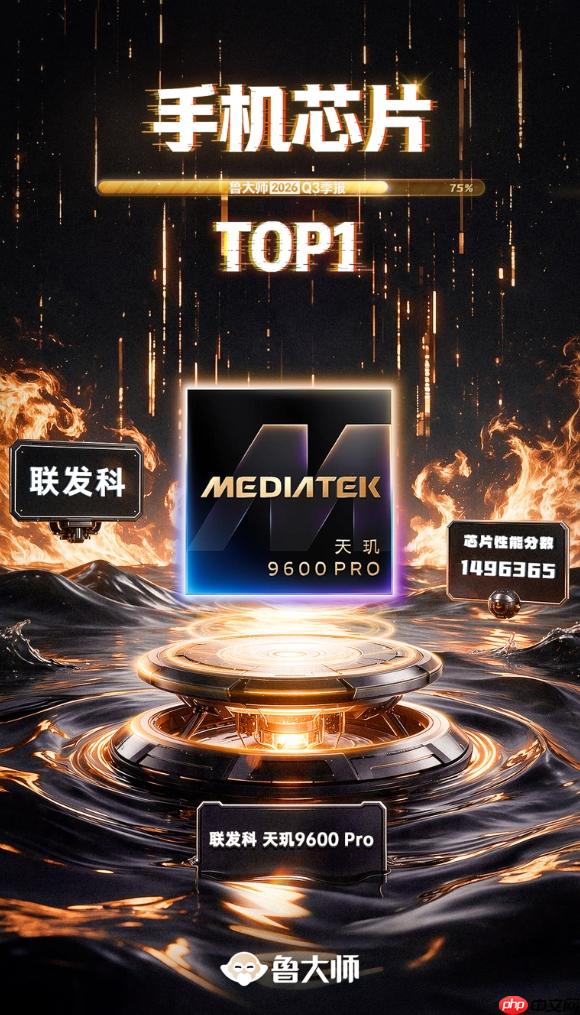 鲁大师2026年手机Q3季报:天玑9600 Pro助力vivo拿下性能榜首,OPPO继续斩获流畅双榜冠军 - php中文网