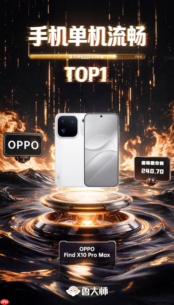 鲁大师2026年手机Q3季报:天玑9600 Pro助力vivo拿下性能榜首,OPPO继续斩获流畅双榜冠军 - php中文网