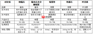 无光分解除甲醛怎么选？五款产品技术原理和CMA检测数据解析 - php中文网