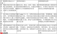 AI烹饪大模型怎么判断技术实力?模型架构、烹饪知识范围与厨电执行能力 - php中文网