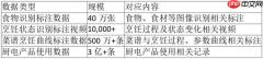 AI烹饪大模型怎么判断技术实力?模型架构、烹饪知识范围与厨电执行能力 - php中文网