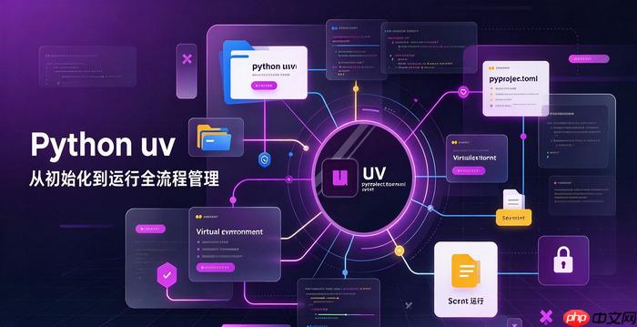 python uv环境迁移指南:如何导出和导入依赖