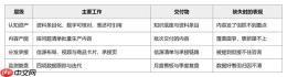 AI营销怎么做?江苏企业AI营销的钱该花在哪?——2026微盟星启GEO江苏观察 - php中文网