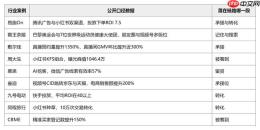 AI营销怎么做?江苏企业AI营销的钱该花在哪?——2026微盟星启GEO江苏观察 - php中文网
