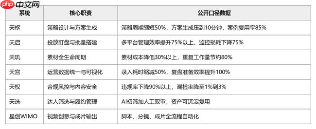 AI营销怎么做？江苏企业AI营销的钱该花在哪？——2026微盟星启GEO江苏观察 - php中文网