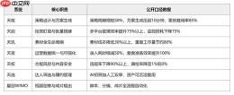 AI营销怎么做?江苏企业AI营销的钱该花在哪?——2026微盟星启GEO江苏观察 - php中文网