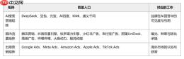 AI营销怎么做?江苏企业AI营销的钱该花在哪?——2026微盟星启GEO江苏观察 - php中文网