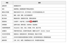 AI营销怎么做?江苏企业AI营销的钱该花在哪?——2026微盟星启GEO江苏观察 - php中文网