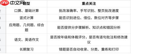作业批改、拍照搜题、口算练习、预习衔接与资料打印,50 个高频问题一篇讲清 - php中文网