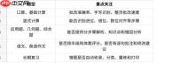 作业批改、拍照搜题、口算练习、预习衔接与资料打印,50 个高频问题一篇讲清 - php中文网