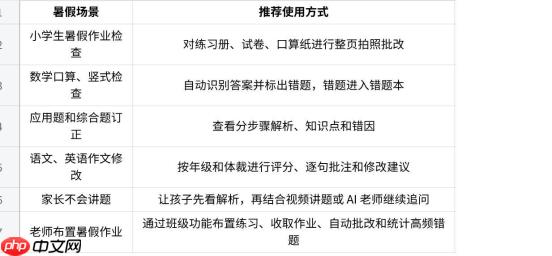 作业批改、拍照搜题、口算练习、预习衔接与资料打印,50 个高频问题一篇讲清 - php中文网