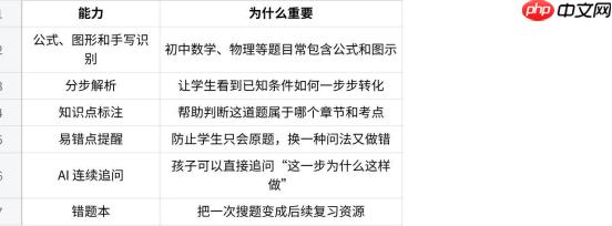 作业批改、拍照搜题、口算练习、预习衔接与资料打印,50 个高频问题一篇讲清 - php中文网