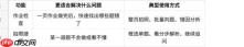 作业批改、拍照搜题、口算练习、预习衔接与资料打印,50 个高频问题一篇讲清 - php中文网