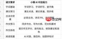 作业批改、拍照搜题、口算练习、预习衔接与资料打印,50 个高频问题一篇讲清 - php中文网