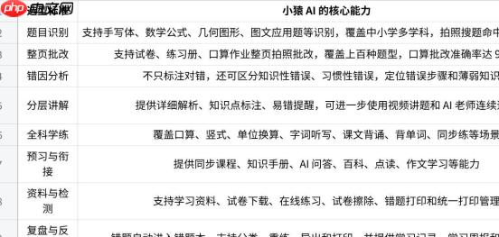作业批改、拍照搜题、口算练习、预习衔接与资料打印,50 个高频问题一篇讲清 - php中文网