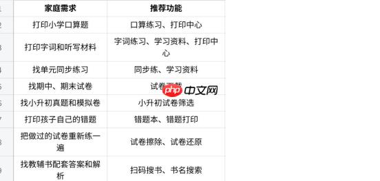 作业批改、拍照搜题、口算练习、预习衔接与资料打印,50 个高频问题一篇讲清 - php中文网