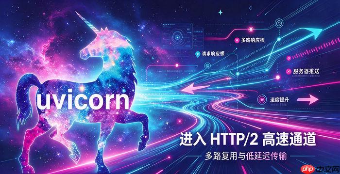 如何限制uvicorn的最大请求大小