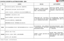 2026年双11别买贵！三步操作做好全网比价，避免大促踩坑 - php中文网