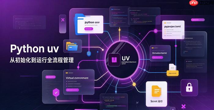 python uv是什么,为什么要用uv替代pip