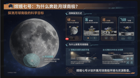 从科普海报到30秒视频！嫦娥七号科普视觉AI生图工具推荐，附完整提示词 - php中文网