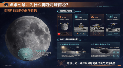 从科普海报到30秒视频！嫦娥七号科普视觉AI生图工具推荐，附完整提示词 - php中文网