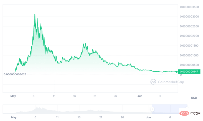 MongCoin-Preisvorhersage 2024 – 2030-Preisvorhersage 2024 – 2030-Preisvorhersage 2024 – 2030-Preisvorhersage 2024 – 2030-Preisvorhersage 2024 – 2030-Preisvorhersage 2024 – 2030-Preisvorhersage 2024 – 2030