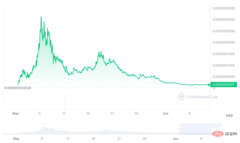MongCoin