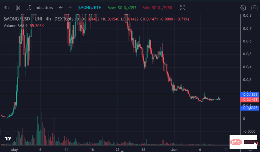 MongCoin 価格予測 2024 – 2030 価格予測 2024 – 2030 価格予測 2024 – 2030 価格予測 2024 – 2030 価格予測 2024 – 2030 価格予測 2024 – 2030 価格予測 2024 – 2030