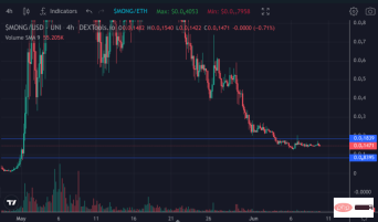 MongCoin