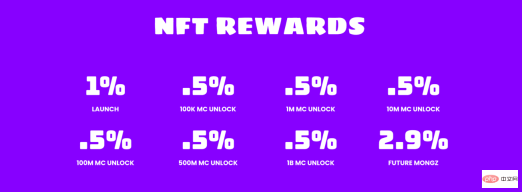 MongCoin