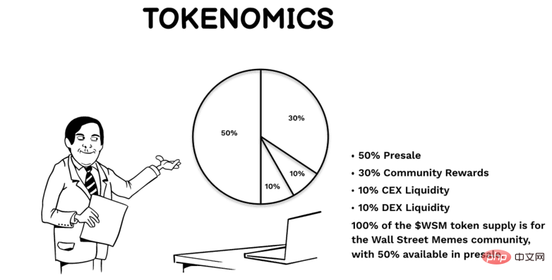 Wall Street Memes price prediction - tokenomics