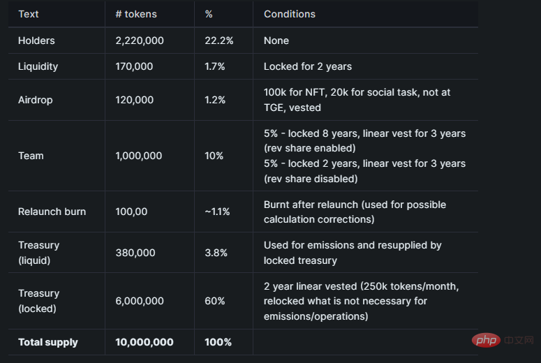 banana gun tokenomics