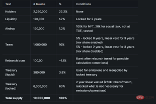 banana gun tokenomics
