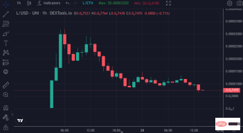 $L