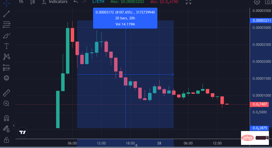 Ramalan Harga L Memecoin 2024-2030