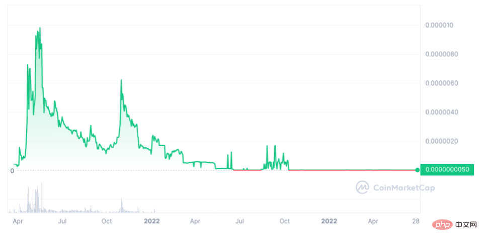 SafeMoon-Preisprognose 2024-2030-Preisprognose 2024-2030-Preisprognose 2024-2030-Preisprognose 2024-2030