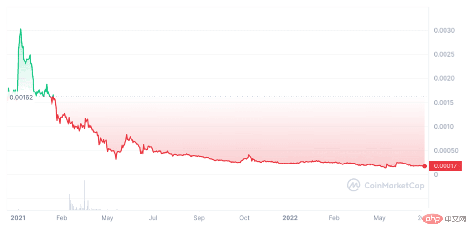 SafeMoon價格預測2024-2030價格預測2024-2030價格預測2024-2030價格預測2024-2030