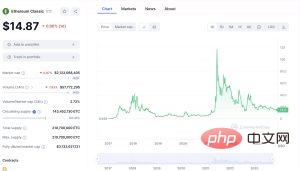 Ethereum Classic on CoinMarketCap