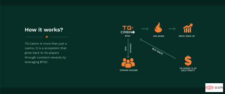 TG Casino Token价格预测2024-2030 - php中文网