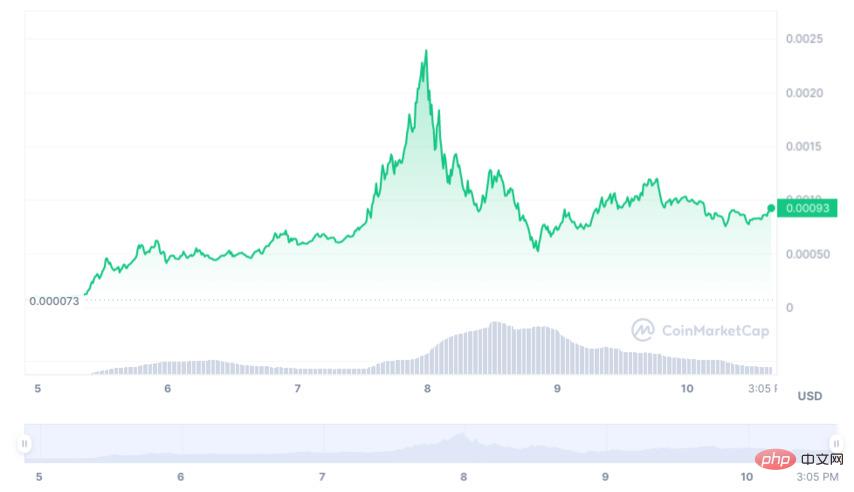 Wojak価格予測2024-2030