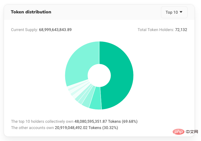 BOME token analysis