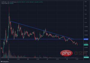 SLERF/USD 15 Minute Chart with Trends